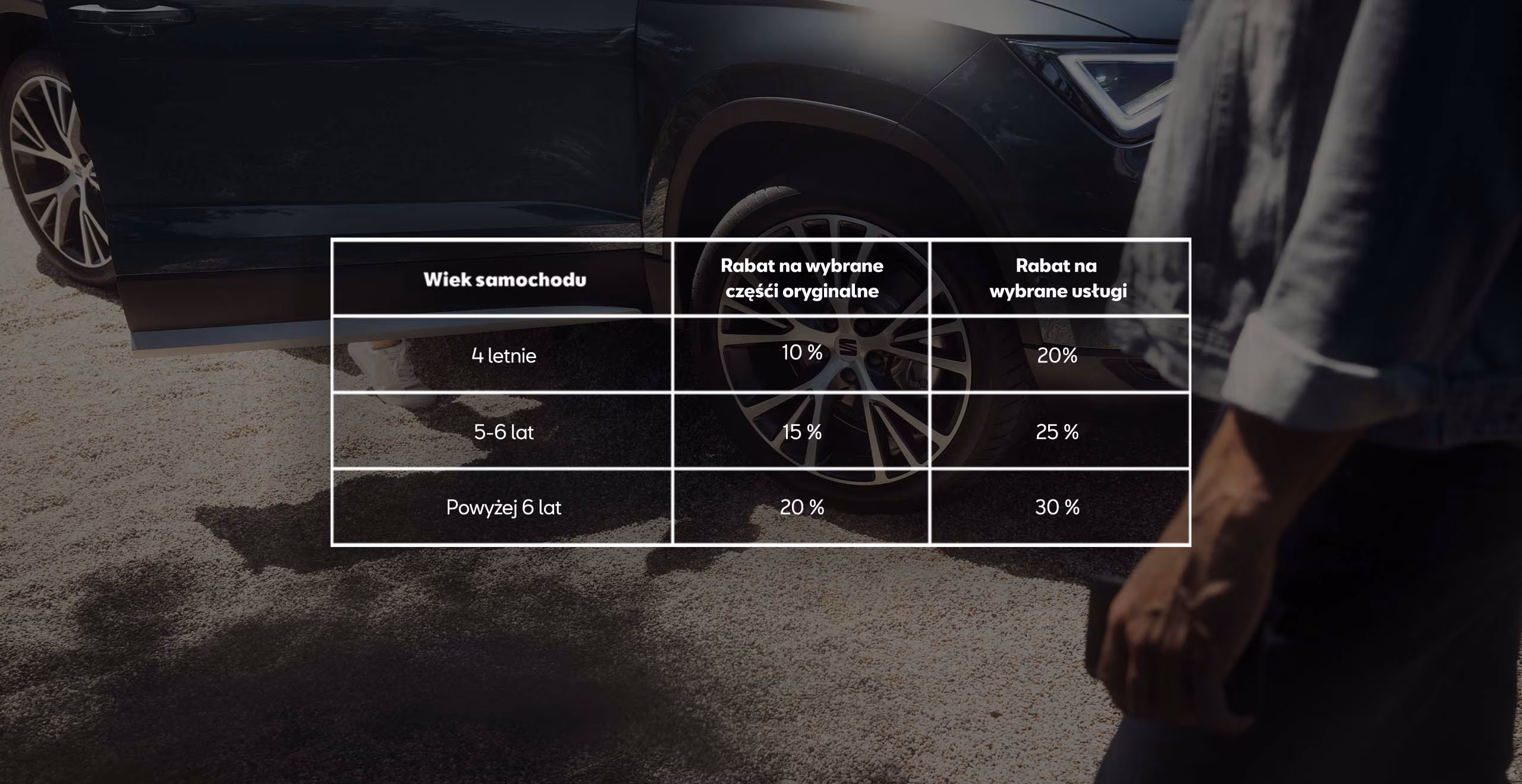 Para siedząca na dachu samochodu rodzinnego SEAT Alhambra, w dzikim krajobrazie